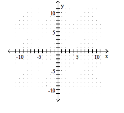 <strong>Solve the system by graphing. -x + y = 7 X - y = -3 </strong> A) (5,2) B) Infinite number of solutions C) No solution D) (2,5)
