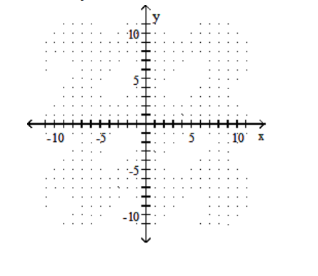 <strong>Solve the system by graphing. - 4 x+y=-14 \mathrm{x}+4 \mathrm{y}=4 </strong> A) (4,2) B) (-4,2) C) (-3,-2) D) (-4,-5)