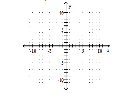 <strong>Solve the system by graphing. - 3 x+y=-10 5 x+3 y=-10 </strong> A) (5,5) B) (-2,-4) C) (-5,-6) D) (-5,5)