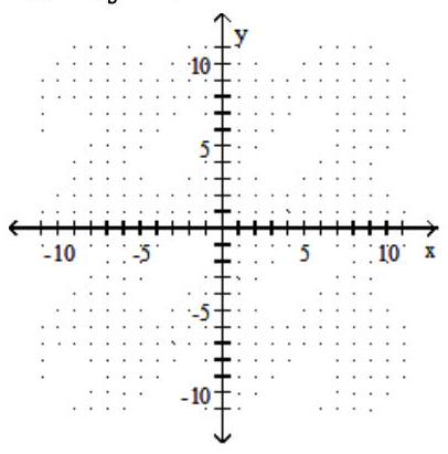 <strong>Solve the system by graphing. - 5 x+y=27 5 x+y=42 </strong> A) No solution B) (20,7) C) Infinite number of solutions D) (23,-88)