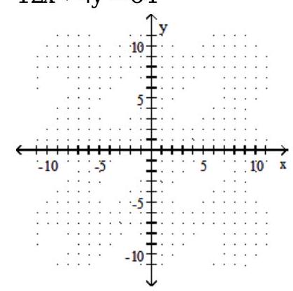 <strong>Solve the system by graphing. - 3 x+y=16 12 x+4 y=64 </strong> A) Infinite number of solutions B) (0,16) C) No solution D) (5,1)