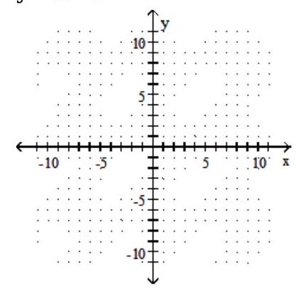 <strong>Solve the system by graphing. - x=-y y+x=6 </strong> A) (1,1) B) Infinite number of solutions C) No solution D) (1,5)