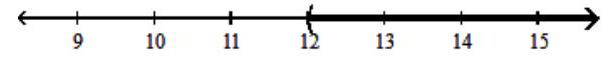 Write interval notation for the given set or graph. - 