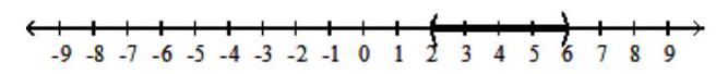 Write interval notation for the given set or graph. - 