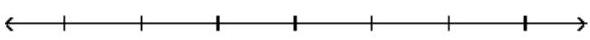  Solve and graph. - 2 x \leq-36    
