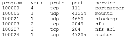 Given the following rpcinfo -p command sample output, describe the purpose of each column.  <div style=padding-top: 35px> 