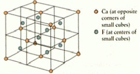 <strong>What are the coordination numbers of Ca<sup>2+</sup> and F<font face=symbol><sup></sup></font> ions,respectively,in fluorite? The unit cell is shown below </strong> A)6 and 8 B)4 and 8 C)8 and 8 D)6 and 4 E)8 and 4