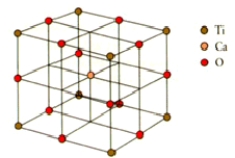 <strong>What are the coordination numbers of calcium and titanium,respectively,in perovskite? The unit cell is shown below. </strong> A)6 and 6 B)12 and 6 C)12 and 8 D)12 and 12 E)6 and 8