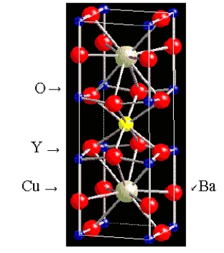 <strong>What is the formula of the superconductor whose unit cell is shown below? (The Y and Ba atoms are in the middle of the cell.) </strong> A)YBa<sub>2</sub>Cu<sub>3</sub>O<sub>9 </sub> B)YBa<sub>2</sub>Cu<sub>4</sub>O<sub>5 </sub> C)YBa<sub>2</sub>Cu<sub>2</sub>O<sub>7 </sub> D)YBa<sub>2</sub>Cu<sub>4</sub>O<sub>7 </sub> E)YBa<sub>2</sub>Cu<sub>3</sub>O<sub>7 </sub>