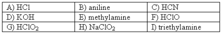 The following compounds are available as 0.10 M aqueous solutions. Pick two solutions that could be used to prepare a buffer with a pH of ~ 4.