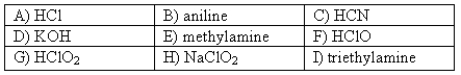 The following compounds are available as 0.10 M aqueous solutions. Pick two solutions that could be used to prepare a buffer with a pH of ~ 10.8.More than one answer may be possible.