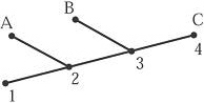 <strong>Examine the evolutionary tree pictured below.   In this evolutionary tree, which number represents the most recent common ancestor of A, B, and C?</strong> A)1 B)2 C)3 D)4 <div style=padding-top: 35px> 