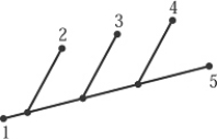 <strong>Examine the evolutionary tree pictured below.   In this evolutionary tree, which groups of organisms are likely to share the most behaviors?</strong> A)5 and 4 B)5 and 3 C)5 and 2 D)5 and 1 <div style=padding-top: 35px> 
