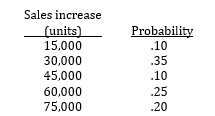 <strong>The sales manager of Serito Doll Company has suggested that an expanded advertising campaign costing $40,000 would increase the sales and profits of the company. He has developed the following probability distribution for the effect of the advertising campaign on company sales. The company sells the dolls at $5.20 each. The cost of each doll is $3.20. Serito's expected incremental profit, if the advertising campaign is adopted, would be:</strong> A) $6,500 B) $46,500 C) $53,000 D) $93,000