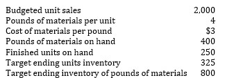 <strong> In preparing the direct material purchases budget for next quarter, the plant controller has the following information available: How many pounds of materials must be purchased?</strong> A) 2,475 B) 7,900 C) 8,700 D) 9,300