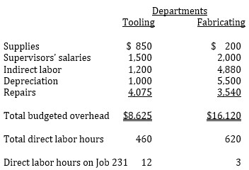 <strong> John Sheng, cost accountant at Starlet Company, is developing departmental factory overhead application rates for the company's tooling and fabricating departments. The budgeted overhead for each department and the data for one job are shown below. Using the departmental overhead application rates, total overhead applied to Job 231 in the tooling and fabricating departments will be:</strong> A) $225. B) $303. C) $537. D) $671.
