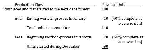 <strong> During December, Krause Chemical Company had the following selected data concerning the manufacture of Xyzine, an industrial cleaner. All material is added at the beginning of processing in this department, and conversion costs are added uniformly during the process. The beginning work-in-process inventory had $120 of raw material and $180 of conversion costs incurred. Material added during December was $540 and conversion costs of $1,484 were incurred. Krause uses the first-in, first-out (FIFO) process-costing method. The equivalent units of production used to calculate conversion costs for December was:</strong> A) 110 units. B) 104 units. C) 100 units. D) 92 units.