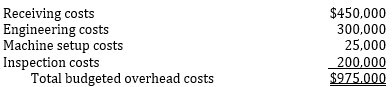 <strong>  Atmel, Inc., manufactures and sells two products. Data with regard to these products is given below.   Total budgeted machine hours are 100,000. The budgeted overhead costs are shown below.   Using activity-based costing, the per-unit overhead cost allocation of receiving costs for product A is:</strong> A) $3.75 B) $10.75 C) $19.50 D) $28.13 <div style=padding-top: 35px> 