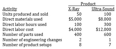 (CMA Adapted) Pelder Products Company manufactures two types of engineering diagnostic equipment used in construction. The two products are based on different technologies, x-ray and ultrasound, but are manufactured in the same factory. Pelder has computed the manufacturing costs of the x-ray and ultrasound products by adding together direct materials, direct labor, and overhead cost applied based on the number of direct labor hours. The factory has three overhead departments that support the single production line that makes both products. Budgeted overhead spending for the departments is as follows.   Pelder has identified cost drivers for the three departments as follows: Engineering costs are driven by the number of engineering change orders; material handling by the number of parts; and setup by the number of production setups. Pelder's budgeted manufacturing activities and costs by product line for the period are as follows.   Required a) Compute the activity cost rate for each of the three support departments. b) Compute the budgeted cost to manufacture one ultrasound machine using the activity-based costing method.<div style=padding-top: 35px> 