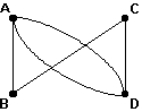 Answers may vary. One solution is: