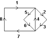 Answers may vary. One solution is: