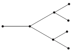 Use the following to answer Questions: Add wiggly edges to find an efficient eulerization of the following graphs.