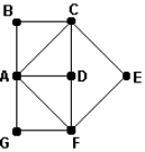 <strong>How many vertices in the graph below have even valences? </strong> A) 3 B) 5 C) 7 D) 11