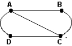 <strong>What is the valence of vertex A in the graph below? </strong> A) 3 B) 4 C) 5 D) 6