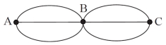<strong>What is the valence of vertex B in the graph below? </strong> A) 3 B) 4 C) 5 D) 6