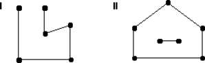 <strong>Which of the graphs below are connected? </strong> A) I only B) II only C) Both I and II D) Neither I nor II