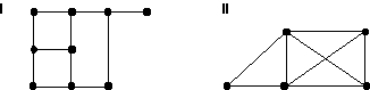 <strong>Which of the graphs below are connected? </strong> A) I only B) II only C) Both I and II D) Neither I nor II
