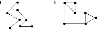 <strong>Which of the graphs below are connected? </strong> A) I only B) II only C) Both I and II D) Neither I nor II