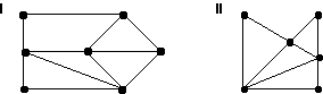 <strong>Which of the graphs below have Euler circuits? </strong> A) I only B) II only C) Both I and II D) Neither I nor II