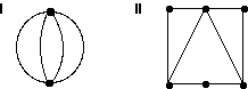 <strong>Which of the graphs below have Euler circuits? </strong> A) I only B) II only C) Both I and II D) Neither I nor II