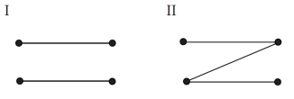 <strong>Which of the graphs below have Euler circuits? </strong> A) I only B) II only C) Both I and II D) Neither I nor II