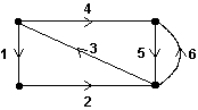 <strong>Consider the path represented by the numbered sequence of edges of the graph below. Which statement is true? </strong> A) The path is not a circuit. B) The path is an Euler circuit. C) The path is a circuit, but not an Euler circuit. D) None of the above.