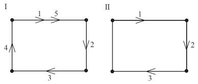 <strong>Consider the paths represented by the numbered sequence of edges on the graphs below. Which path represents an Euler circuit? </strong> A) I only B) II only C) Both I and II D) Neither I nor II