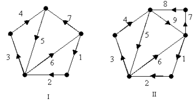 Consider the path represented by the numbered sequences of edges in the graph below. Which path represents an Euler circuit?