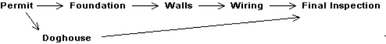 Answers will vary. One solution is: