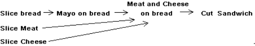 Answers will vary. One solution is:  