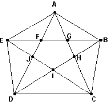 <strong>Which of the following describes a Hamiltonian circuit for the graph below? </strong> A) ABCDEFJIHG B) ABCDEAFJDIHBGFEJICHGA C) ABCDEAGHIJFA D) AEDCBGHIJFA