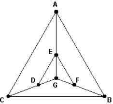 Which of the following describes a Hamiltonian circuit for the graph below?