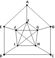 Which of the following describes a Hamiltonian circuit for the graph below?