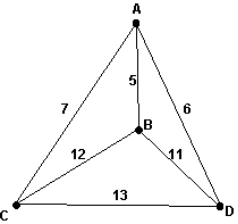 <strong>On the graph below, which routing is produced by using the nearest-neighbor algorithm to solve the traveling salesman problem, starting at A? </strong> A) ABCDA B) ABDCA C) ACBDA D) ABCD