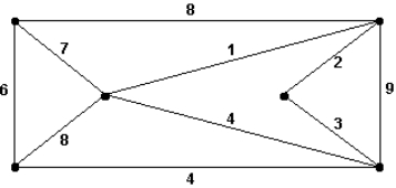 Use Kruskal's algorithm for minimum-cost spanning trees on the graph below. What is the cost of the tree found?