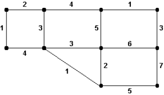 <strong>Use Kruskal's algorithm for minimum-cost spanning trees on the graph below. What is the cost of the tree found? </strong> A) 47 B) 25 C) 22 D) 15