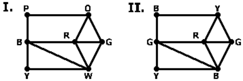 Which of the following is a correct vertex coloring of the given graph? (Capital letters indicate which color the vertex is colored.)  