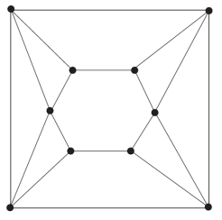 Find the chromatic number of the graph below.  