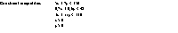 x is the number of regular sandwiches made and y is the number of special sandwiches made. Constraint inequalities: 5x + 7y <font face=symbol></font> 3500.7x + 0.6y <font face=symbol></font> 42 3x + 11y <font face=symbol></font> 330 x <font face=symbol></font> 0 y <font face=symbol></font> 0 Profit formula: P = 10x + 40y