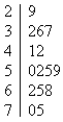 <strong>Given the stemplot below, which description is true? </strong> A) There are no outliers on the stemplot. B) The number 29 is the only outlier on the stemplot. C) The numbers 29 and 75 are the only outliers on the stemplot. D) The number 75 is the only outlier on the stemplot.